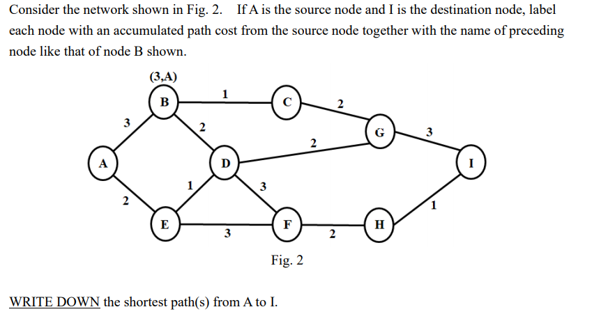 Solved Consider the network shown in Fig. 2. If A is the | Chegg.com