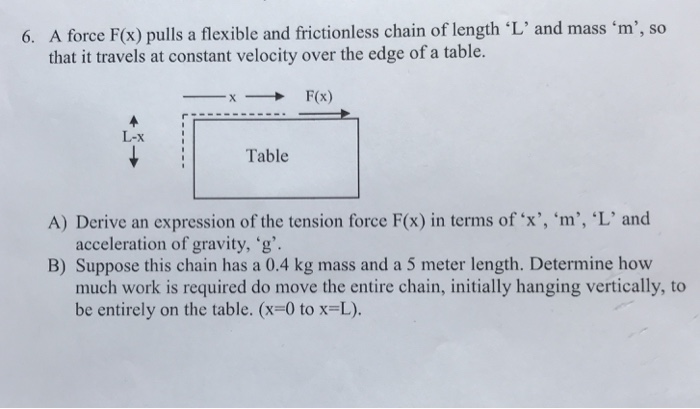 Solved 6. A force F(x) pulls a flexible and frictionless | Chegg.com