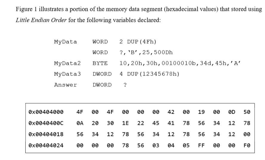 Solved Figure 1 illustrates a portion of the memory data | Chegg.com