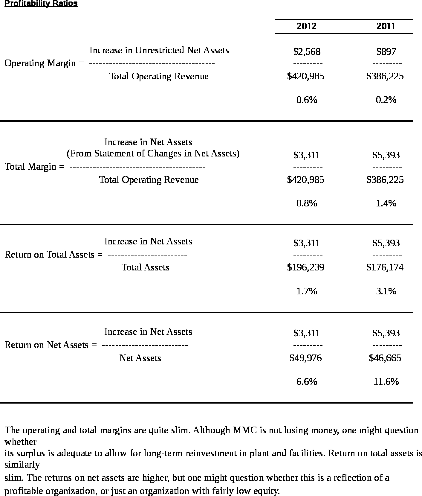 Review The Financial Statements. Search For The 