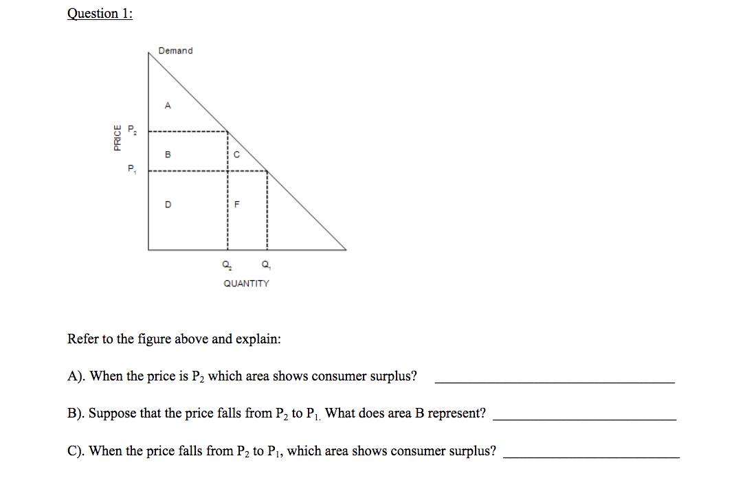 Solved Question 1: Demand PRICE B D F Q QUANTITY Refer to | Chegg.com