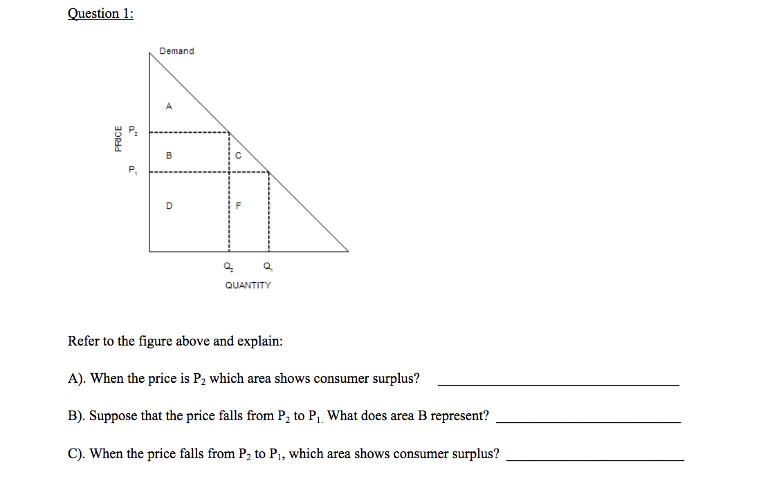 Solved Question 1: Demand PRICE B D F Q QUANTITY Refer To | Chegg.com