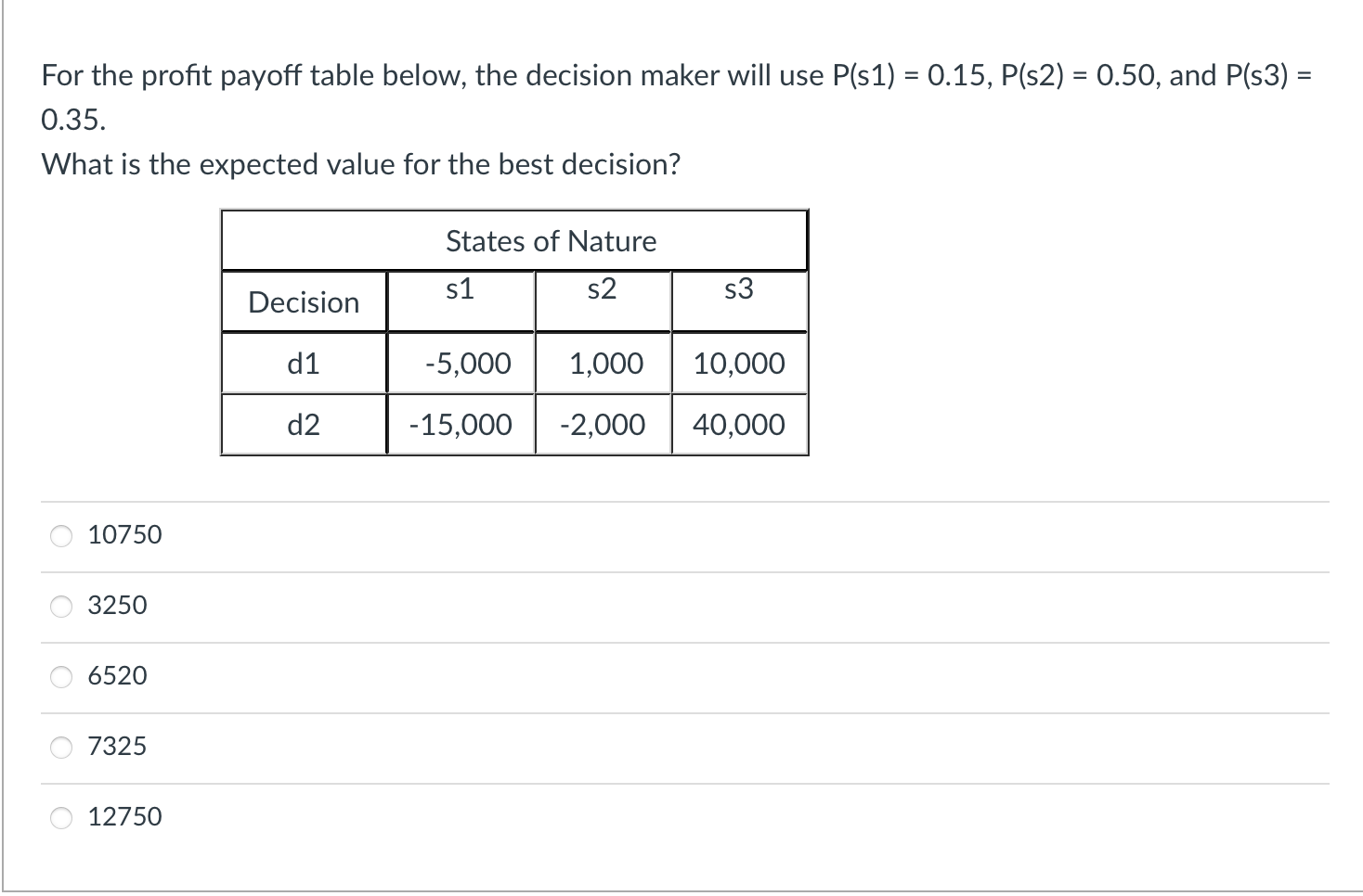 Solved For The Profit Payoff Table Below, The Decision Maker | Chegg.com