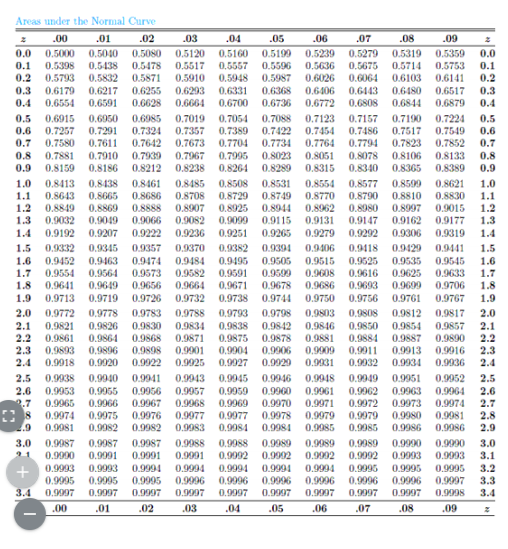 Solved A random sample of 64 cutting jobs are selected from | Chegg.com