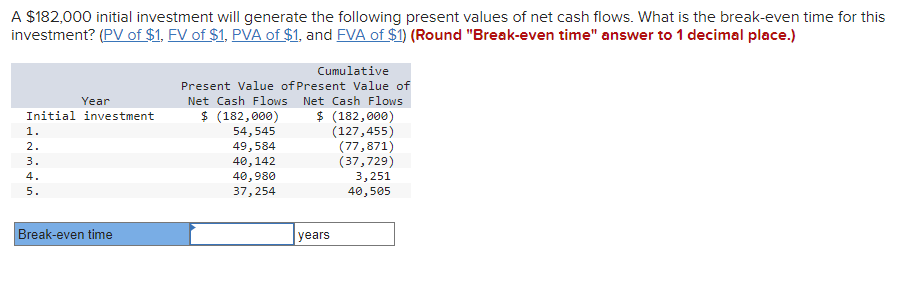 Solved A $182,000 initial investment will generate the | Chegg.com