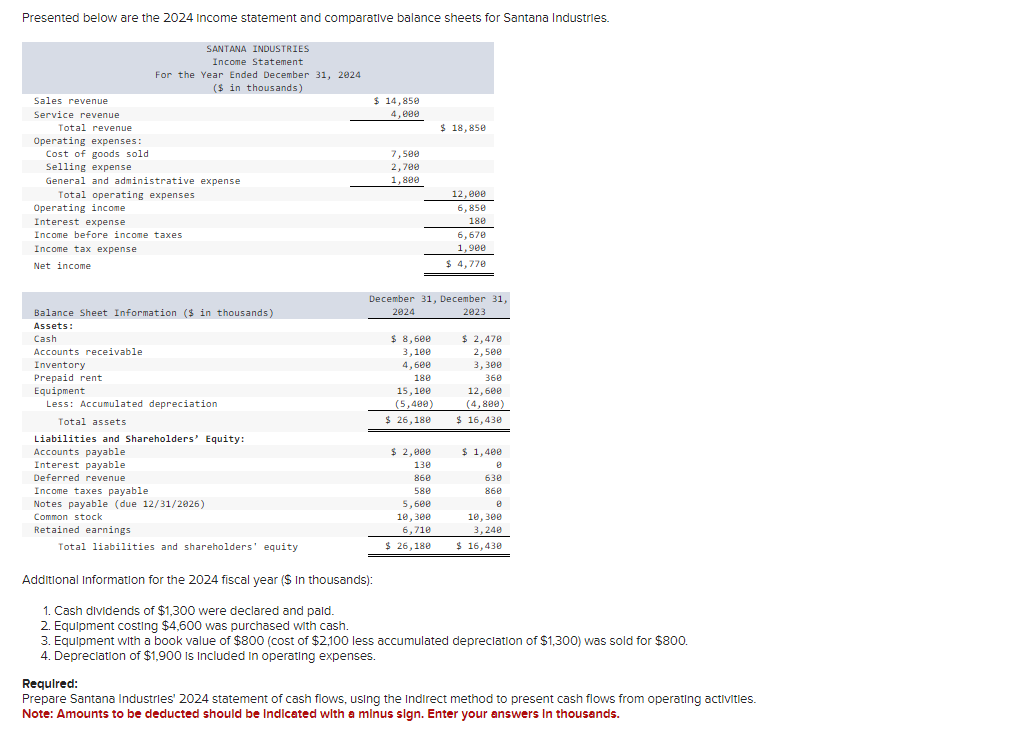 Solved Presented below are the 2024 statement and