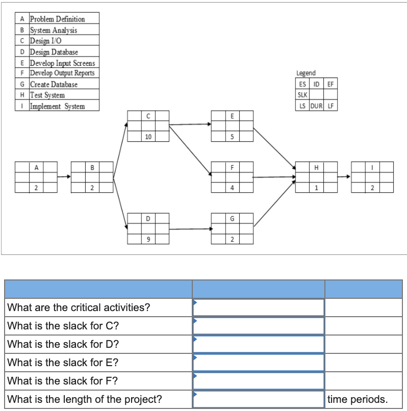 Solved A Problem Definition B System Analysis C Design 1/0 D | Chegg.com