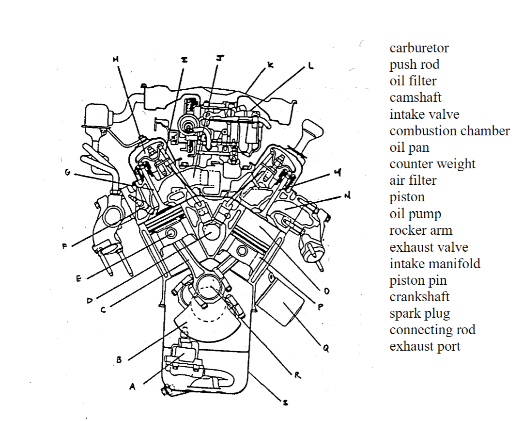 Solved Match each component to the letter on the diagram | Chegg.com