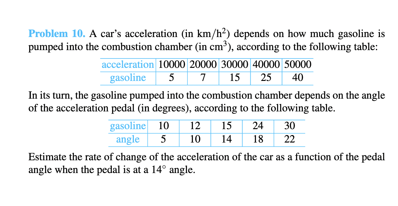 Solved Problem 10. A car's acceleration (in km/h2 ) depends