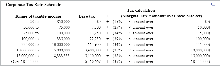 solved-using-the-corporate-tax-rates-calculate-the-tax-chegg