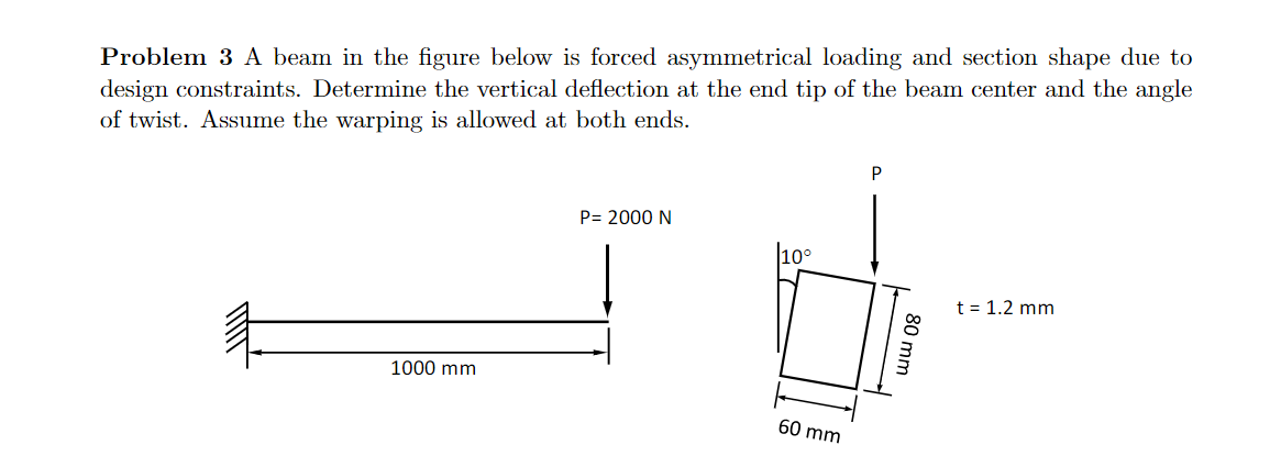 Solved Problem 3 A beam in the figure below is forced | Chegg.com