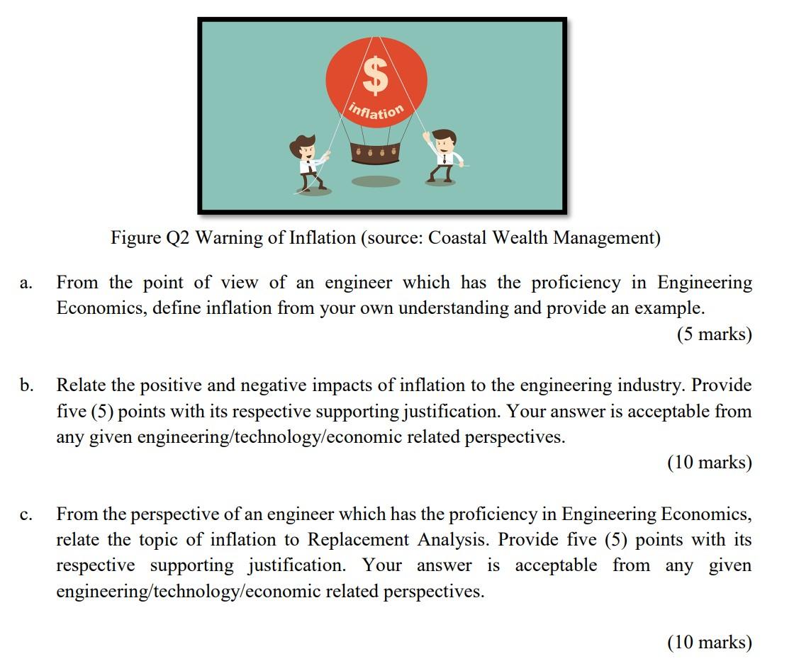 Solved $ Inflation Figure Q2 Warning Of Inflation (source: | Chegg.com