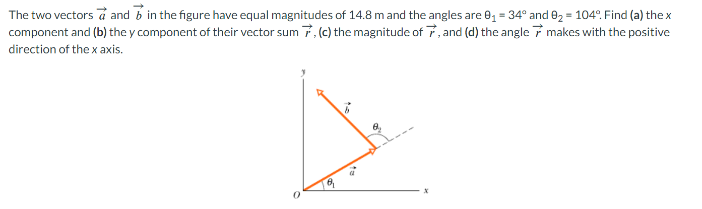 Solved The two vectors a and b in the figure have equal | Chegg.com