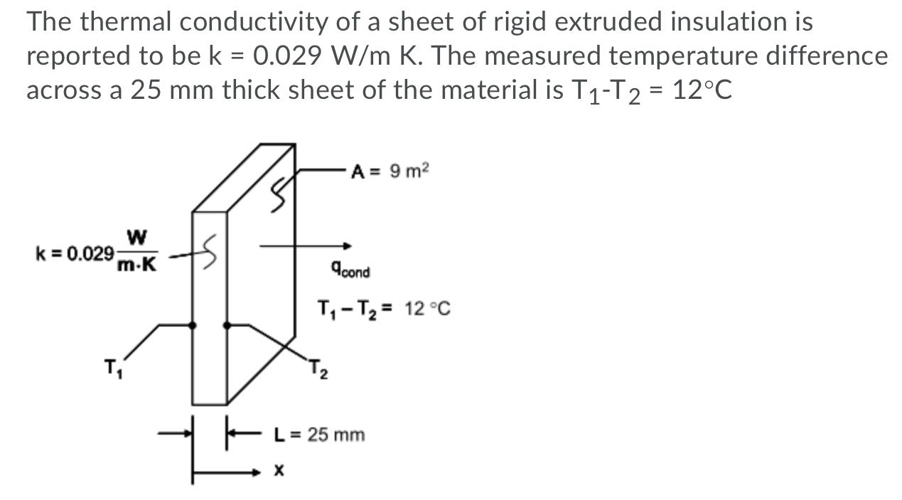 Solved The thermal conductivity of a sheet of rigid extruded
