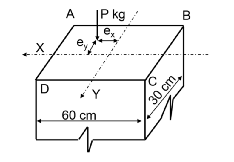 Solved Find the maximum compressive and tensile normal | Chegg.com