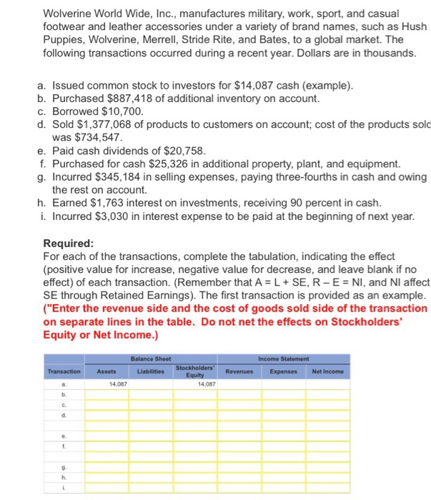 Solved Wolverine World Wide, Inc., manufactures military, | Chegg.com