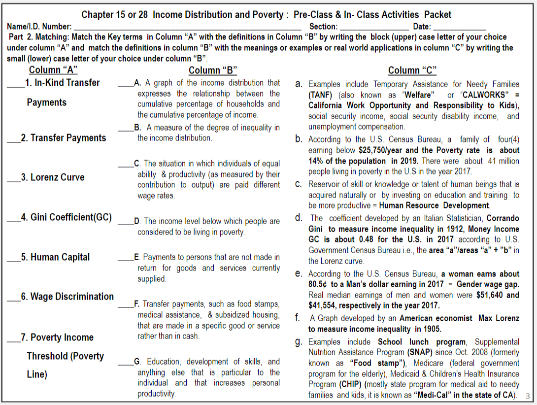 Solved Chapter 15 or 28 Income Distribution and Poverty: | Chegg.com