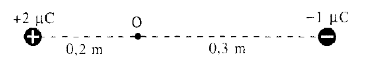 Solved The figure shows two point electric charges of +2µC | Chegg.com