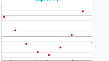 Solved The Academic Performance Index (API) has been used to