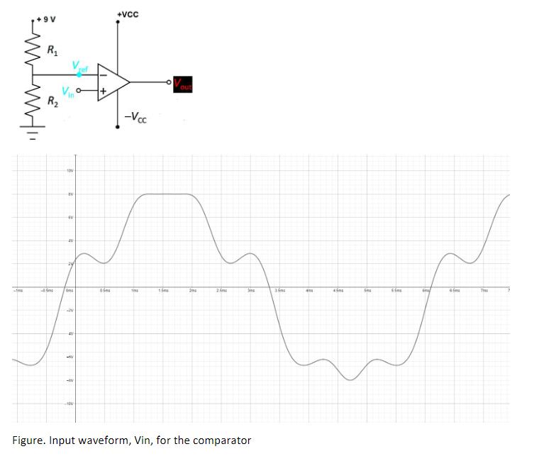 Solved The waveform is the input signal to the Op-amp | Chegg.com