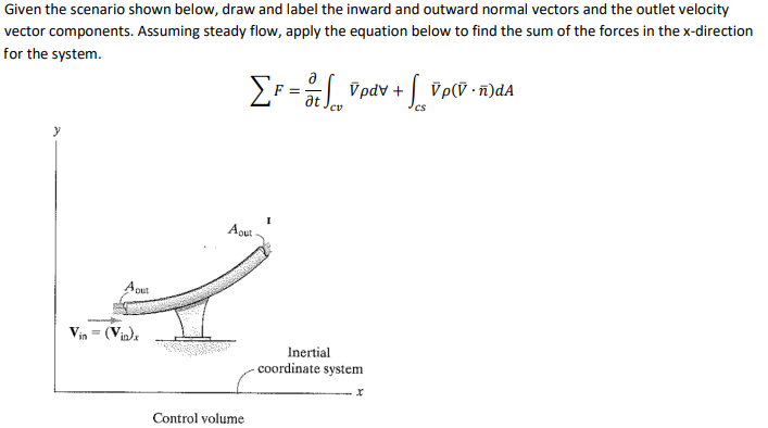 Given the scenario shown below, draw and label the | Chegg.com