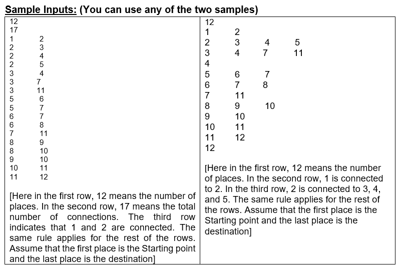 Solved ALGORITHMS please Complete the following | Chegg.com