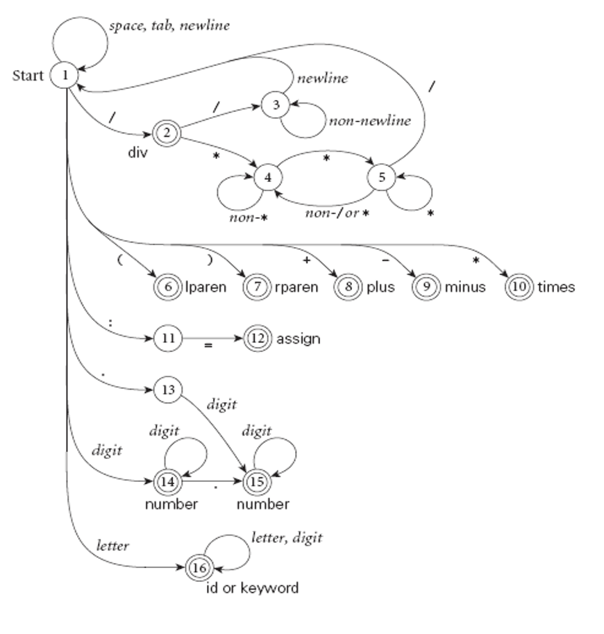 Solved build a nested case statements program in the chegg