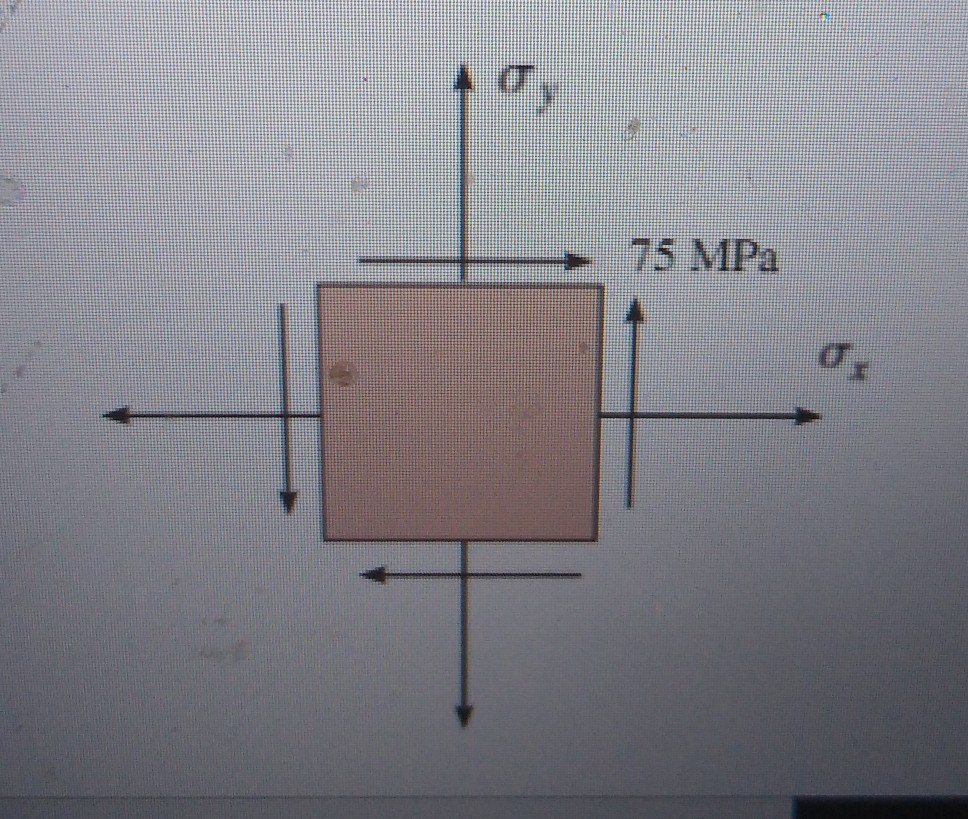 Solved Problem 9.10 Determine the equivalent state of stress | Chegg.com