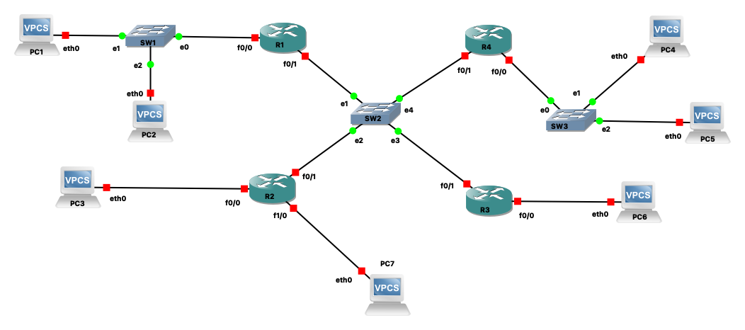 Consider The Gns3 Network Topology Shown Below. 