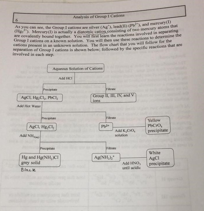 Solved General Chemistry II Laboratory Manual, 2017 Revision | Chegg.com