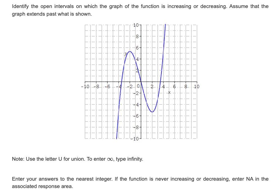 Solved Identify the open intervals on which the graph of the | Chegg.com