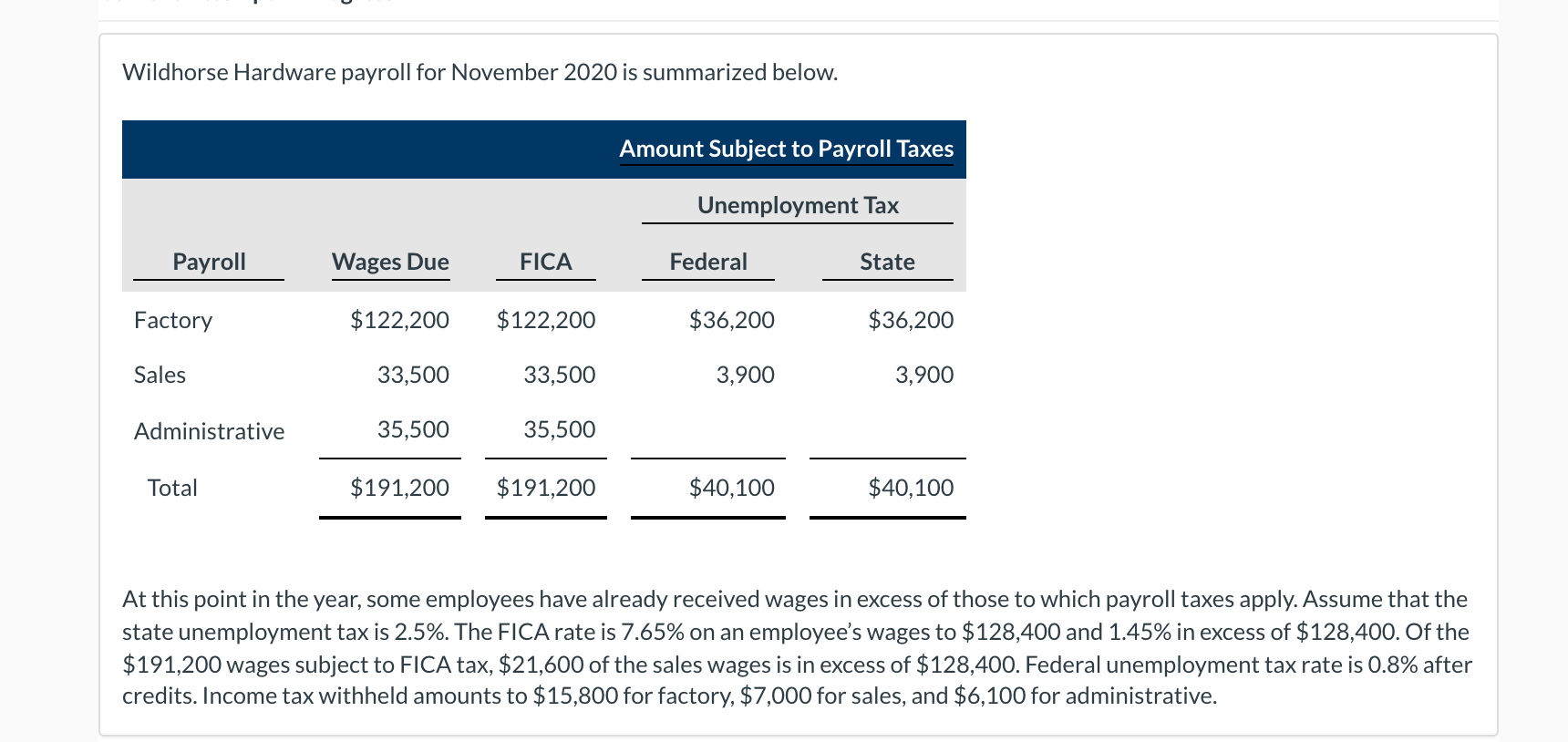 Solved Wildhorse Hardware payroll for November 2020 is | Chegg.com