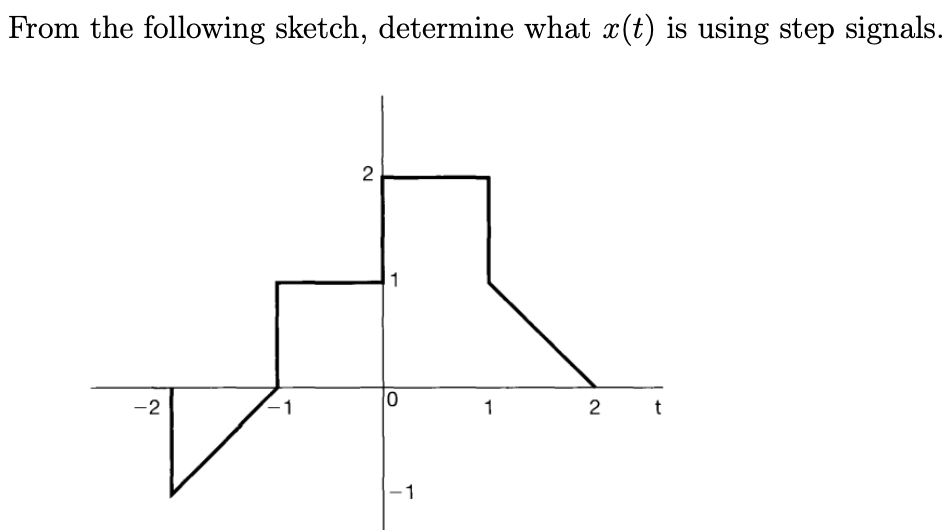From the following sketch, determine what \( x(t) \) is using step signals.