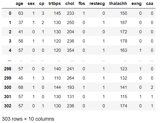 Solved Read in the file, “heart.csv”, and create a | Chegg.com