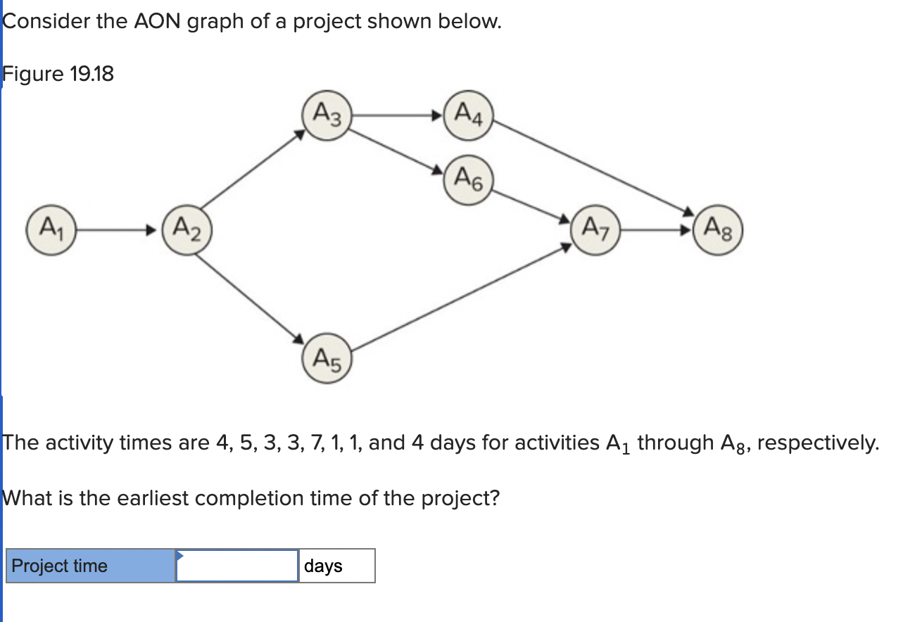 Solved Consider the AON graph of a project shown below. The | Chegg.com