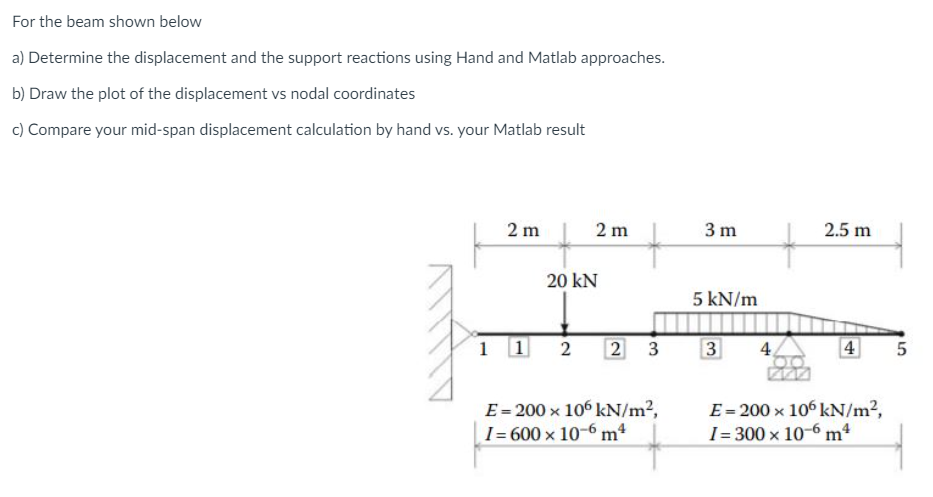 Solved For the beam shown below a) Determine the | Chegg.com