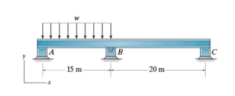 Solved Consider the beam shown in (Figure 1). Assume B is a | Chegg.com