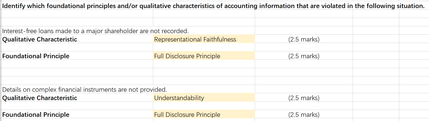 Solved Identify which foundational principles and/or | Chegg.com
