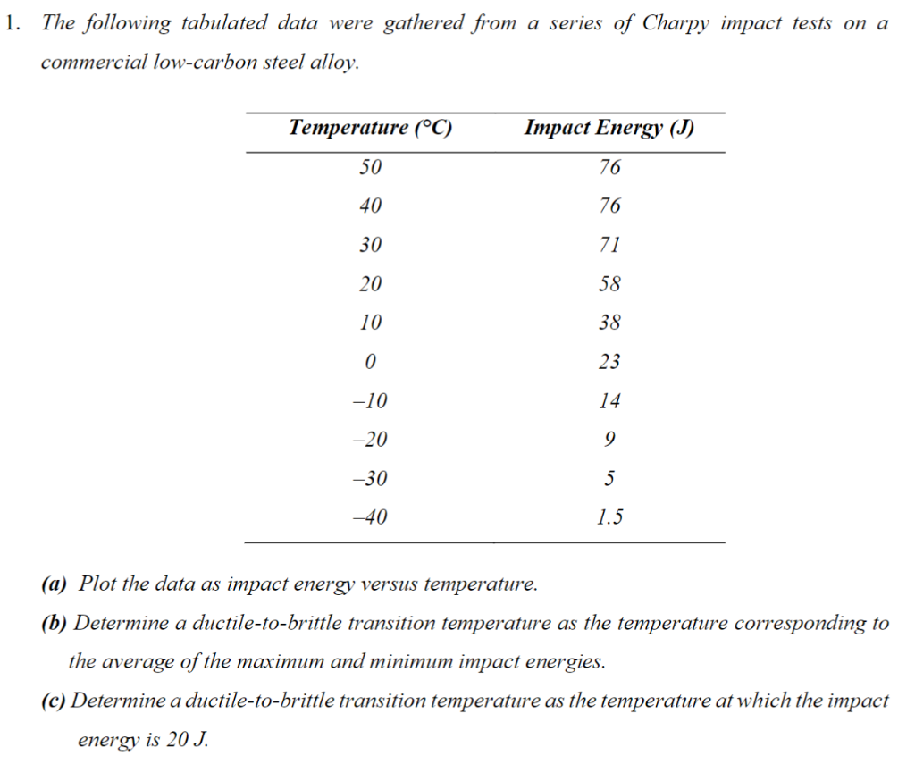 Solved The Following Tabulated Data Were Gathered From A | Chegg.com