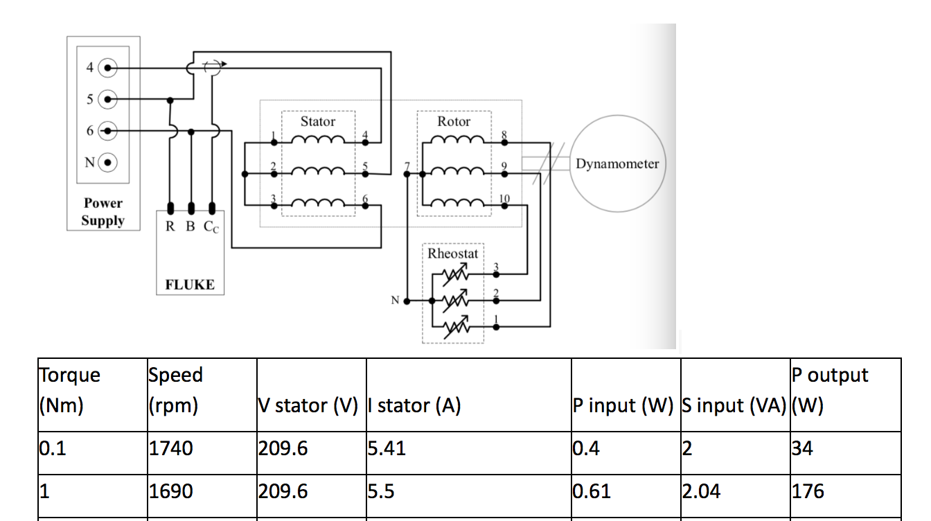 Solved Stator Rotor NO Dynamometer Power Supply RB Cc