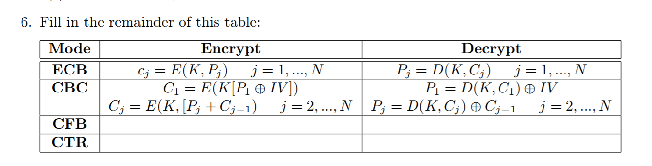 Solved 6 Fill In The Remainder Of This Table Mode Ecb Cbc Chegg Com