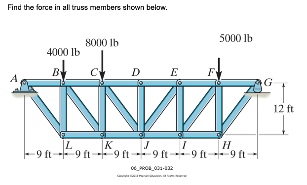 Solved Find the force in all truss members shown below. 5000 | Chegg.com