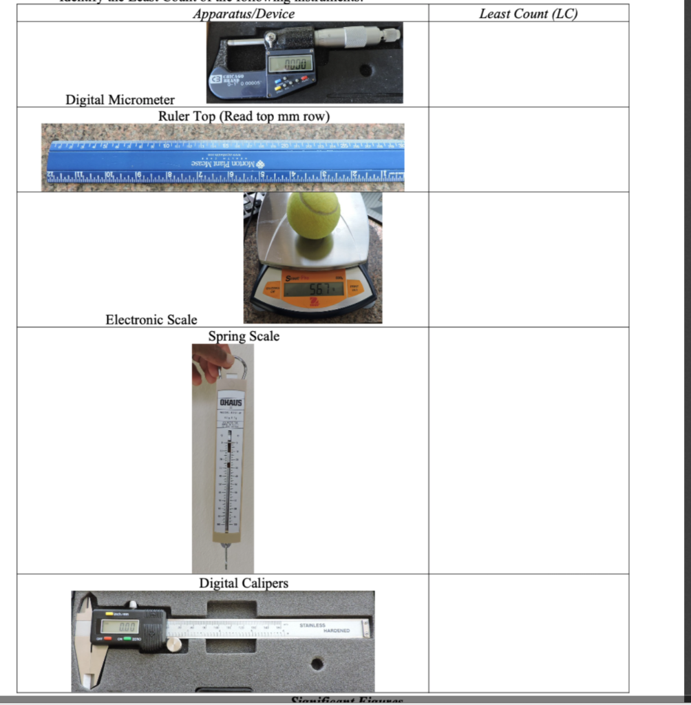 Solved Apparatus Device Least Count Lc Q000 Dos Digital Chegg Com