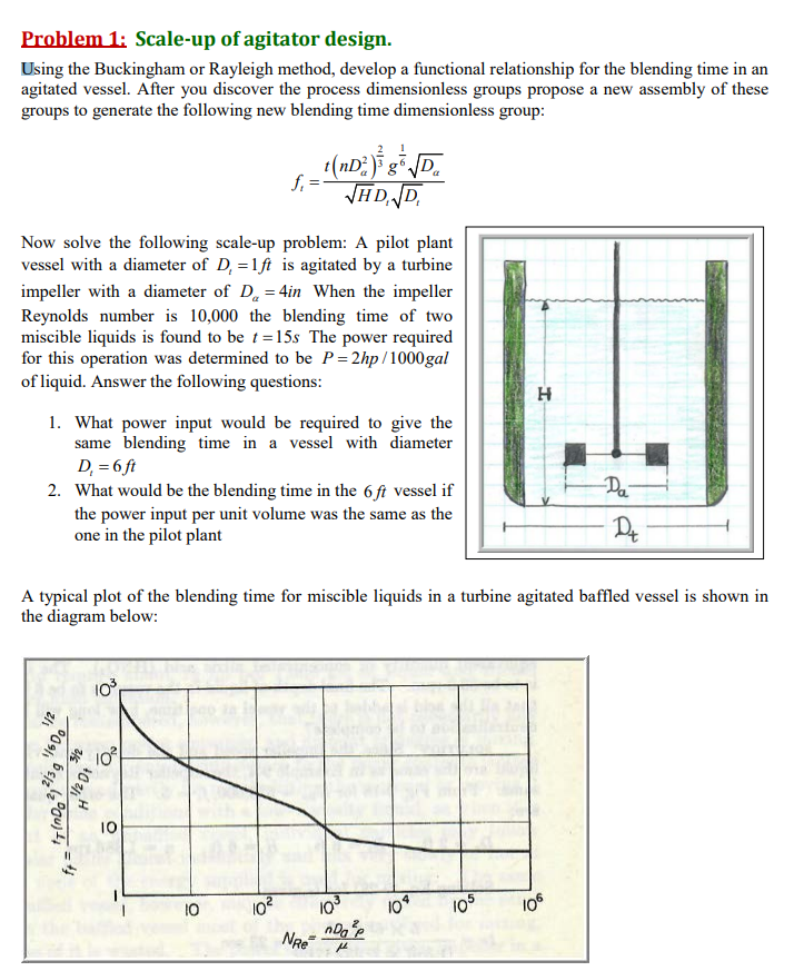 Solved Problem 1 Scaleup of agitator design. Using the