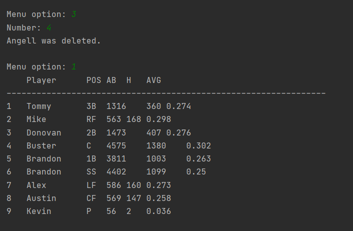 Solved ==== ====== Team Manager Baseball MENU OPTIONS 1 | Chegg.com