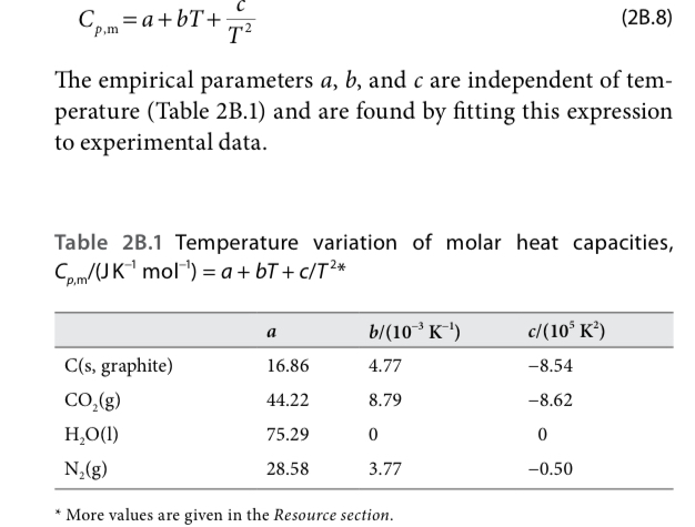 Solved Estimate Drho For The Reaction C Graphite O2 G Chegg Com