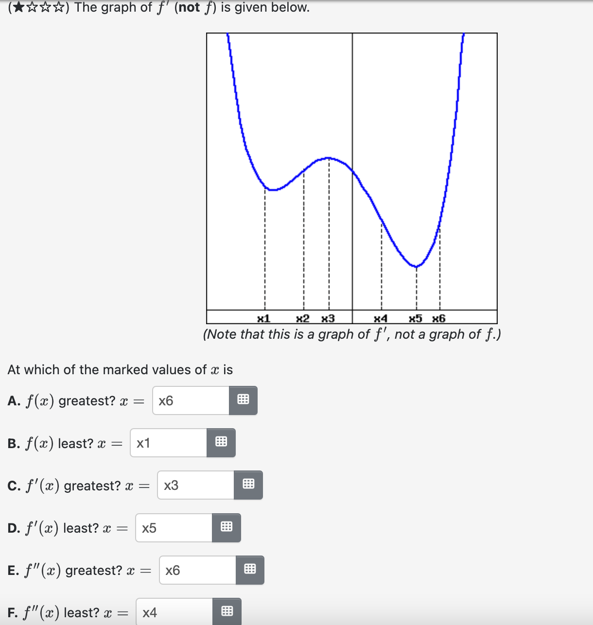 Solved At which of the marked values of x is A. f(x) | Chegg.com