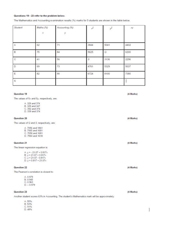 Solved Questions 19 - 23 ﻿refer to the problem below.The | Chegg.com