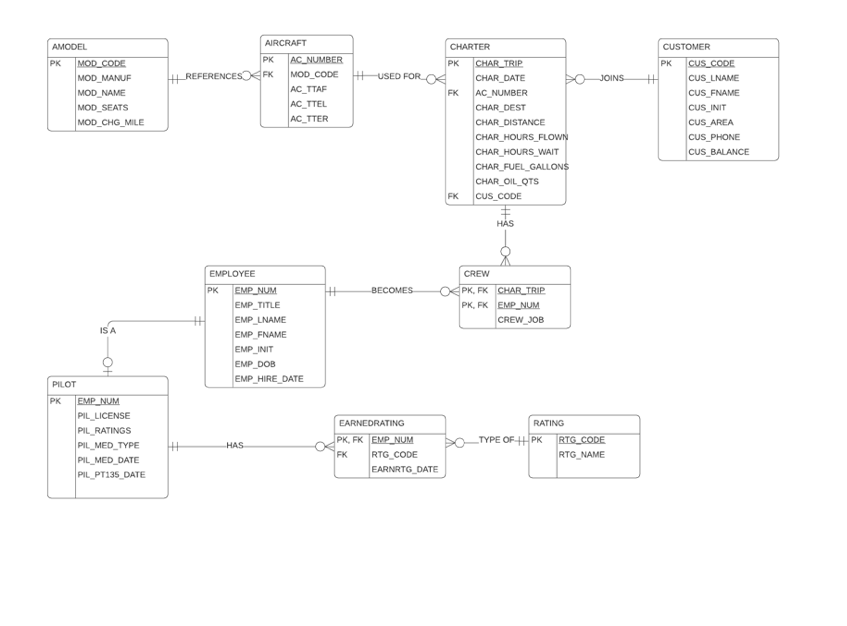 Solved \begin{tabular}{|l|l|} \hline \multicolumn{2}{|l|}{ | Chegg.com