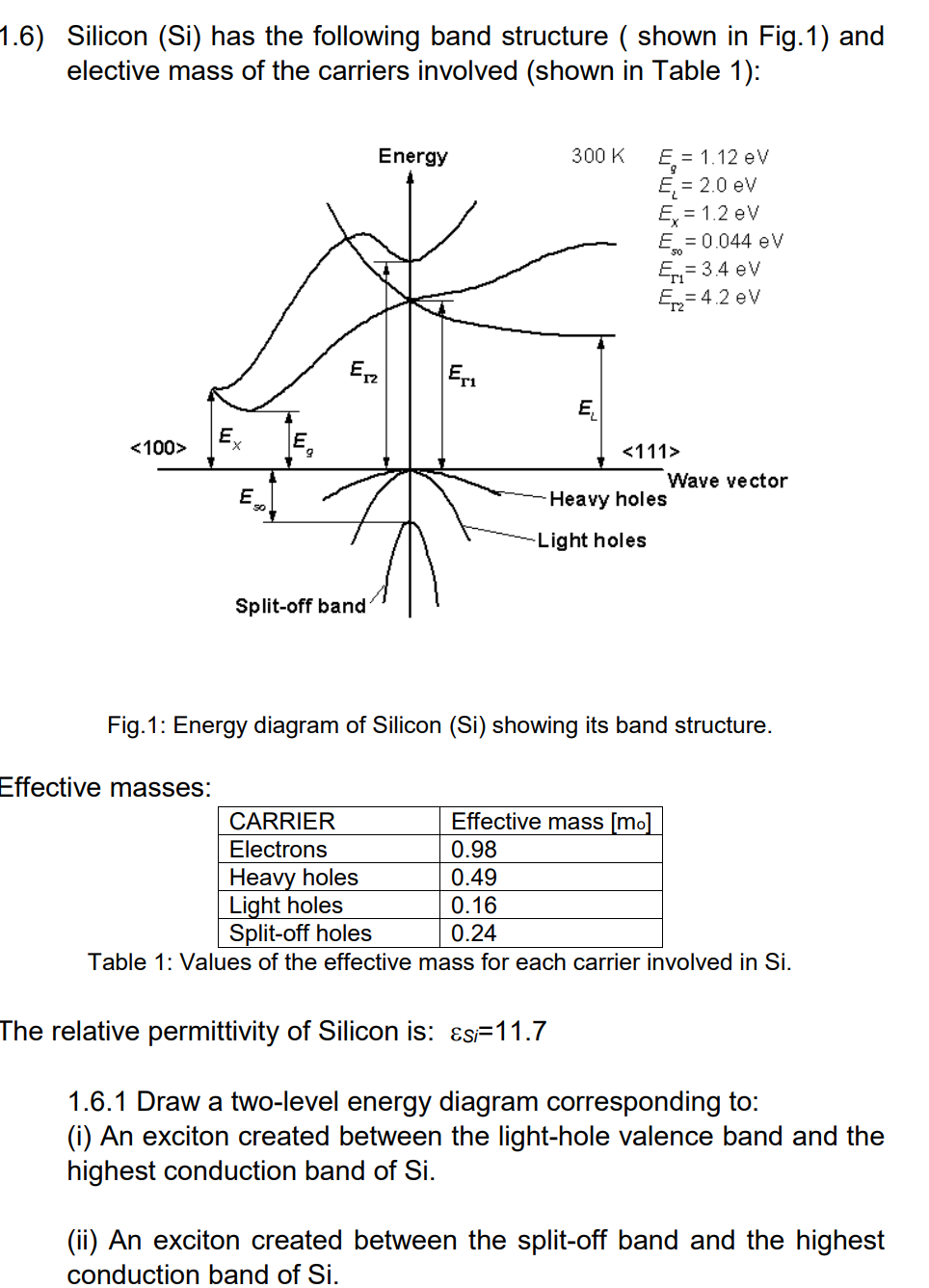 1.6) Silicon (Si) has the following band structure ( | Chegg.com